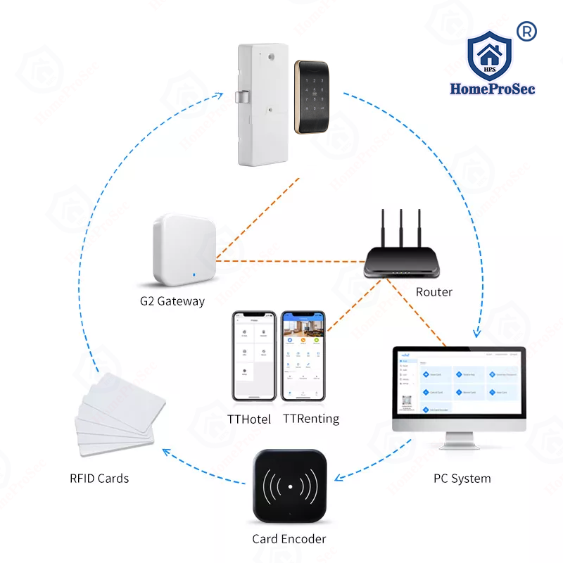 Khóa tủ đồ Mini D21 - Ảnh 3